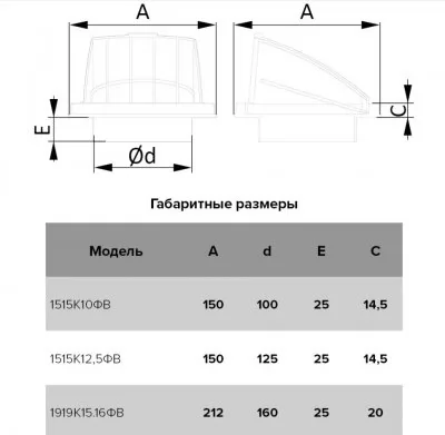 Икона товара
